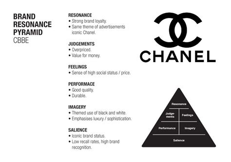 chanel sales geographically|Chanel brands.